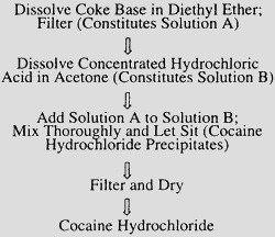how to dry crack cocaine